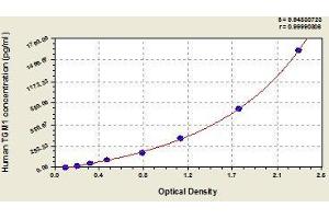 Typical standard curve (TGM1 Kit ELISA)