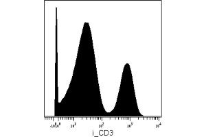 Mass cytometry analysis (surface staining) of PBMC after Ficoll-Paque separation with anti-human CD3 (MEM-57) Dy161.