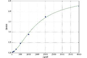 Arachidonate 15-Lipoxygenase (ALOX15) ELISA Kit