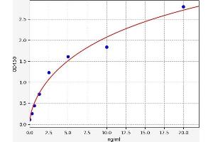 Typical standard curve (TNPO2 Kit ELISA)