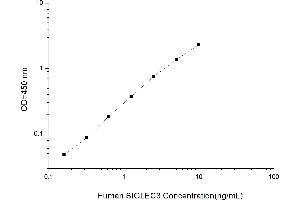 Typical standard curve (CD33 Kit ELISA)