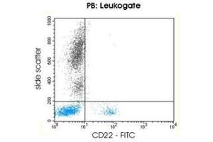 Image no. 3 for anti-CD22 Molecule (CD22) antibody (PE) (ABIN1741592) (CD22 anticorps  (PE))