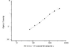 Typical standard curve (alpha 2 Macroglobulin Kit ELISA)