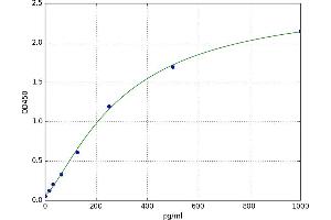 Trefoil Factor 1 (TFF1) ELISA Kit