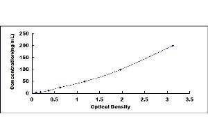 Typical standard curve (OxLDL Kit ELISA)