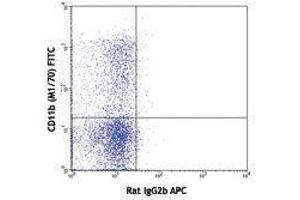 Flow Cytometry (FACS) image for anti-Mast/stem Cell Growth Factor Receptor (KIT) antibody (APC) (ABIN2658450)