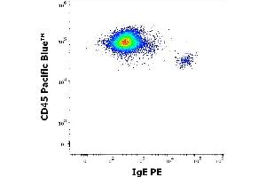 Flow cytometry multicolor surface staining pattern of human peripheral blood mononuclear cells using anti-human IgE (4H10) PE antibody (concentration in sample 3 μg/mL) and anti-human CD45 (MEM-28) Pacific Blue antibody (4 μL reagent / 100 μL of peripheral whole blood). (IgE anticorps  (PE))