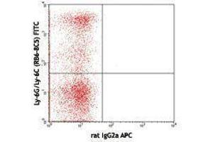 Flow Cytometry (FACS) image for anti-Lymphocyte Antigen 75 (LY75) antibody (APC) (ABIN2657026) (LY75/DEC-205 anticorps  (APC))