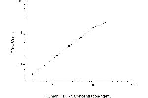 Typical standard curve (PTPRN Kit ELISA)