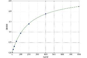 Dopamine Receptor D1 (DRD1) ELISA Kit