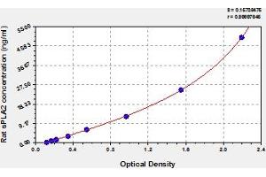 Phospholipase A2, Secreted ELISA Kit