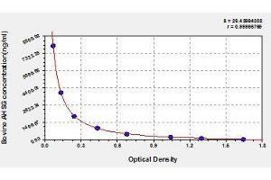Typical standard curve (Fetuin A Kit ELISA)