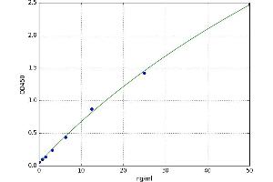 alpha-Thrombin ELISA Kit