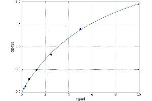 Protein Disulfide Isomerase Family A, Member 6 (PDIA6) ELISA Kit