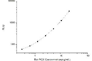 Typical standard curve (PODXL Kit CLIA)