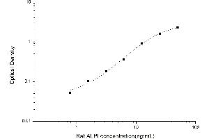 Typical standard curve (Intestinal Alkaline Phosphatase Kit ELISA)