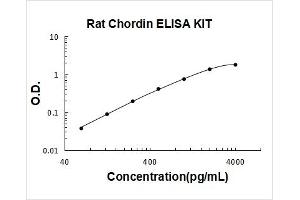 Chordin (CHRD) ELISA Kit