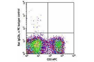 Flow Cytometry (FACS) image for anti-TCR V beta 11 antibody (PE) (ABIN2663913) (TCR V beta 11 anticorps (PE))