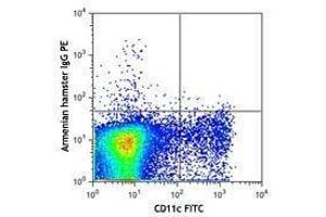 Flow Cytometry (FACS) image for anti-Jagged 1 (JAG1) antibody (PE) (ABIN2662607)