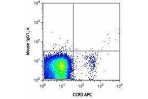 Flow Cytometry (FACS) image for Mouse anti-Human IgE antibody (PE-Cy7) (ABIN2667032) (Souris anti-Humain IgE Anticorps (PE-Cy7))