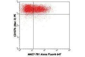 Flow Cytometry (FACS) image for anti-Interleukin 27 (IL27) antibody (Alexa Fluor 647) (ABIN2657958) (IL-27 anticorps  (Alexa Fluor 647))