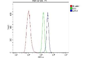 Flow Cytometry analysis of HL-60 cells using anti-ApoER2/LRP8 antibody (ABIN7601752).