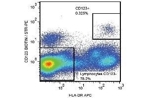 Surface staining of human peripheral blood with anti-CD123 (6H6) biotin.