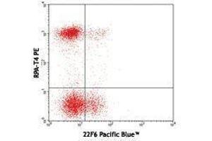 Flow Cytometry (FACS) image for anti-IKAROS Family Zinc Finger 2 (IKZF2) antibody (Pacific Blue) (ABIN2662339) (IKZF2 anticorps  (Pacific Blue))