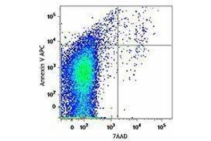 Flow Cytometry (FACS) image for APC Annexin V Apoptosis Detection Kit with 7-AAD (ABIN2669210) (APC Annexin V Apoptosis Detection Kit with 7-AAD)