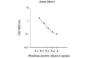 Image no. 1 for Signal Transducer and Activator of Transcription 1, 91kDa (STAT1) ELISA Kit (ABIN625231)