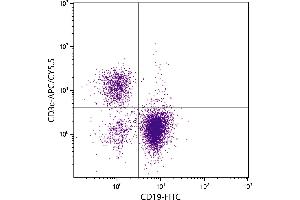 BALB/c mouse splenocytes were stained with Hamster Anti-Mouse CD3ε-APC/CY5.
