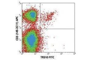 Flow Cytometry (FACS) image for anti-TCR V beta 7 antibody (FITC) (ABIN2662024) (TCR V beta 7 anticorps (FITC))