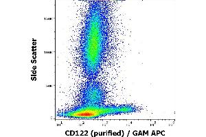 Flow cytometry surface staining pattern of human peripheral whole blood stained using anti-human CD122 (TU27) purified antibody (concentration in sample 4 μg/mL) GAM APC. (IL2 Receptor beta anticorps)