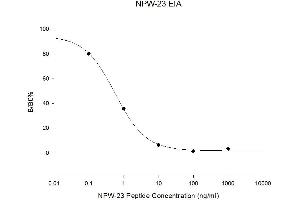 Standard Curve (NPW Kit ELISA)