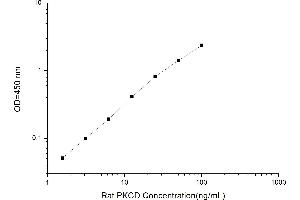 Typical standard curve (PKC delta Kit ELISA)