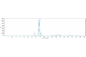 anti-CD79B (Polatuzumab Biosimilar) antibody