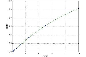 Galectin 4 (LGALS4) ELISA Kit