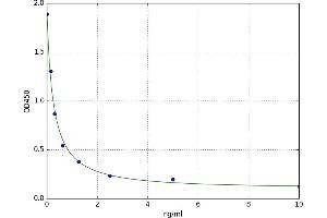 Neopterin (NP) ELISA Kit
