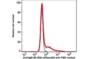 Flow Cytometry (FACS) image for Mouse anti-Human IgM antibody (mFluor™450) (ABIN7077560) (Souris anti-Humain IgM Anticorps (mFluor™450))