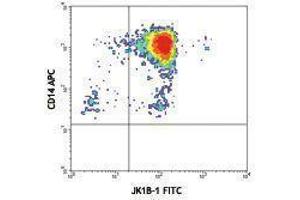 Flow Cytometry (FACS) image for anti-Interleukin 1, beta (IL1B) antibody (FITC) (ABIN2661941) (IL-1 beta anticorps  (FITC))