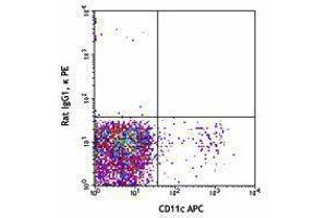 Flow Cytometry (FACS) image for anti-C-Type Lectin Domain Family 9, Member A (CLEC9A) antibody (PE) (ABIN2662625)