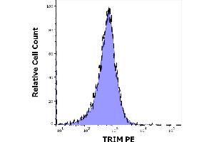 Comparison of anti-TRIM (TRIM-04) PE antibody nonspecific staining (blue-filled) and mouse IgG2a Isotype control (MOPC-173) PE antibody nonspecific staining (concentration in sample 5 μg/mL, same as anti-TRIM PE concentration, black-dashed) in flow cytometry analysis (intracellular staining) of murine splenocyte suspension.