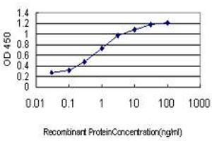 Detection limit for recombinant GST tagged NEUROD1 is approximately 0.