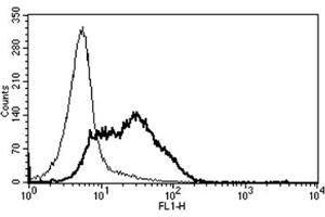 Flow Cytometry (FACS) image for anti-CD82 (CD82) antibody (ABIN1106588) (CD82 anticorps)