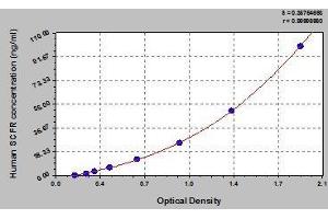 Typical standard curve (KIT Kit ELISA)