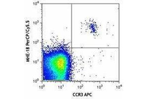 Flow Cytometry (FACS) image for Mouse anti-Human IgE antibody (PerCP-Cy5.5) (ABIN2667054)