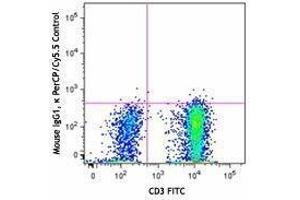 Flow Cytometry (FACS) image for anti-TCR V Alpha7.2 antibody (PerCP-Cy5.5) (ABIN2660243) (TCR V Alpha7.2 anticorps (PerCP-Cy5.5))