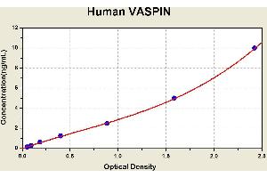 Diagramm of the ELISA kit to detect Human VASP1 Nwith the optical density on the x-axis and the concentration on the y-axis. (SERPINA12 Kit ELISA)