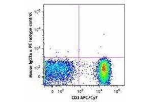 Flow Cytometry (FACS) image for anti-Chemokine (C-C Motif) Receptor 7 (CCR7) antibody (PE) (ABIN2662510) (CCR7 anticorps  (PE))