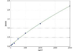 Mucin 3A, Cell Surface Associated (MUC3A) ELISA Kit